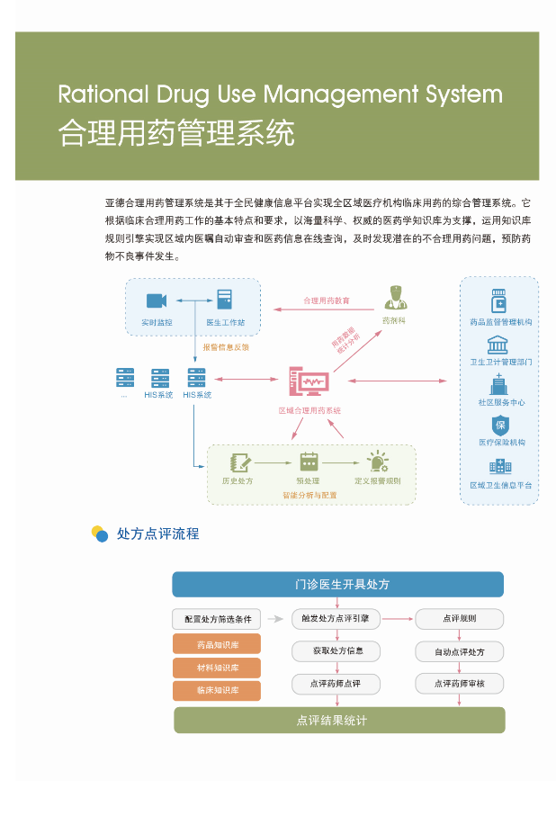 医疗软件网