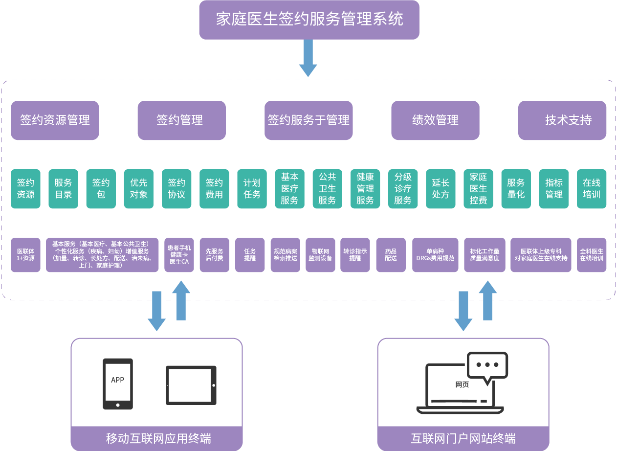 医疗软件网