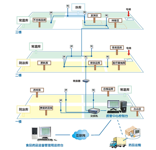 医疗软件网