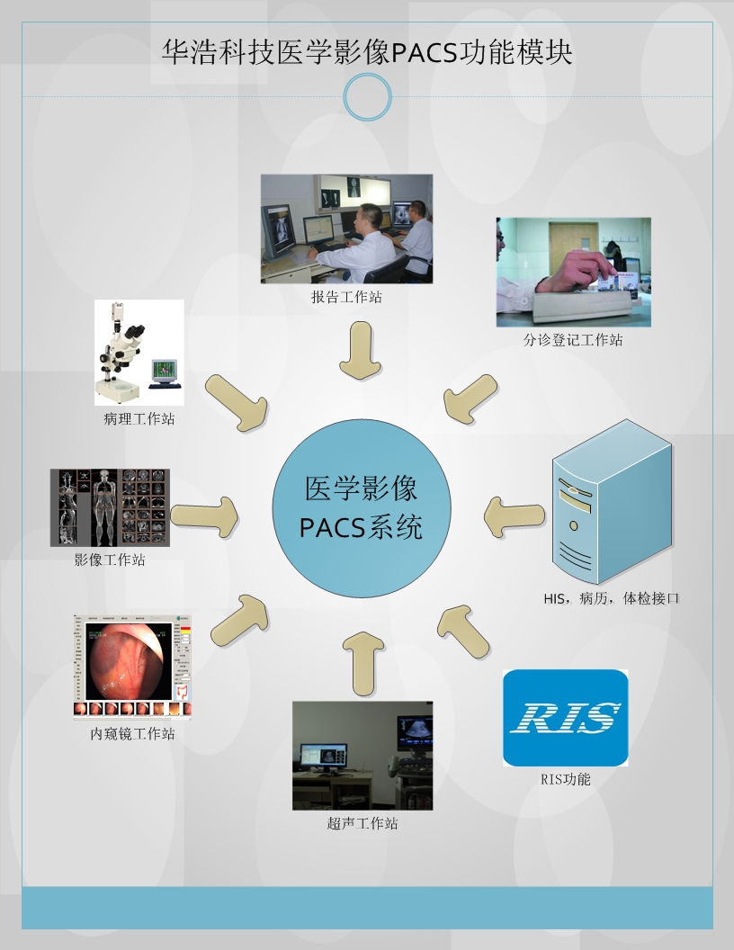 医疗软件网