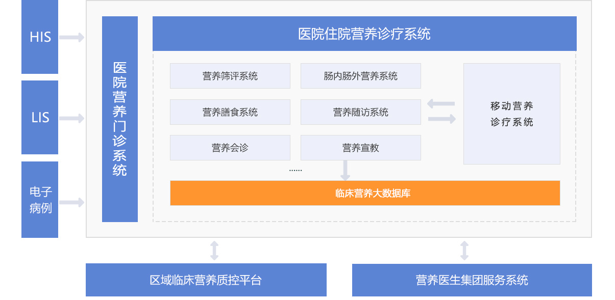 医疗软件网