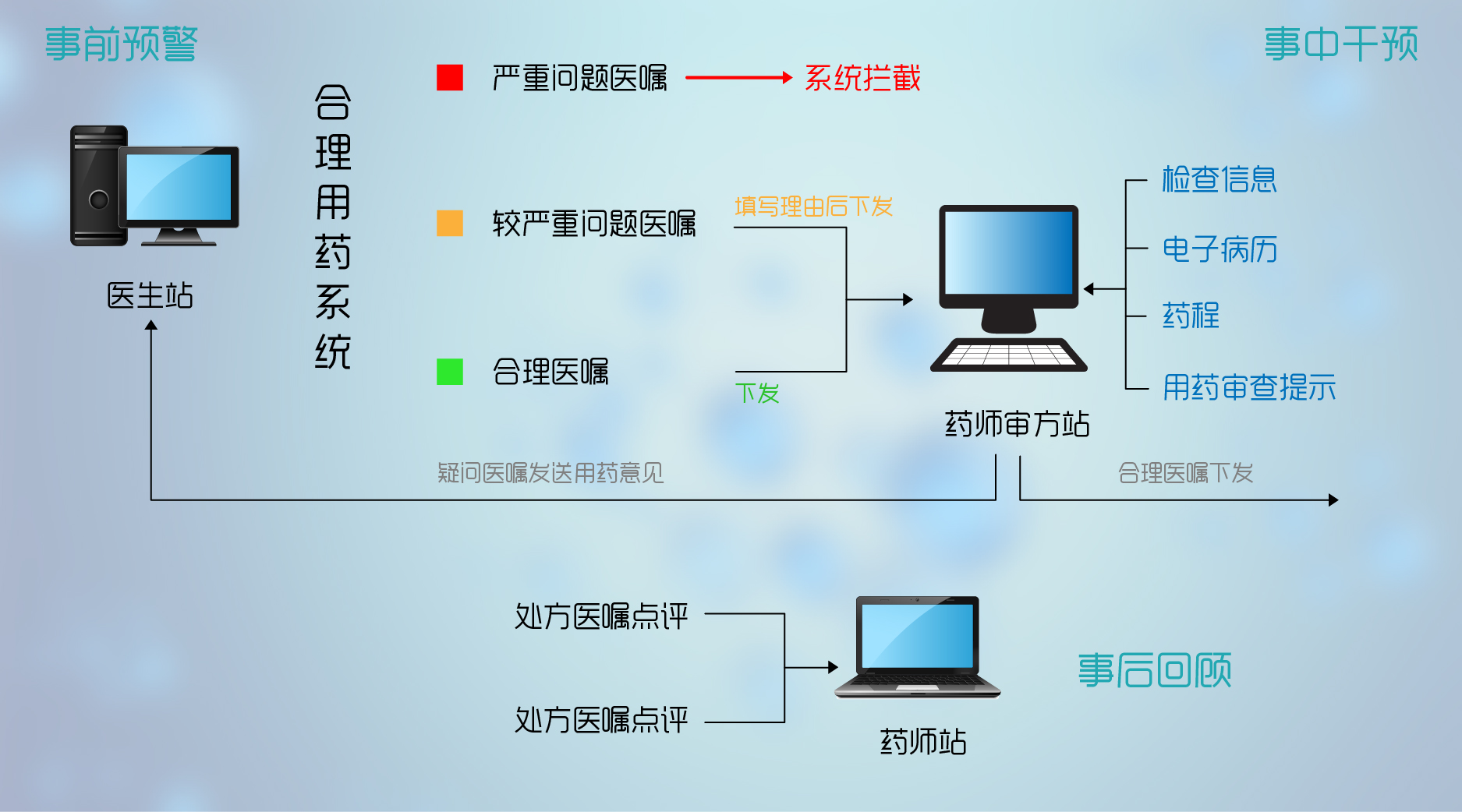 医疗软件网