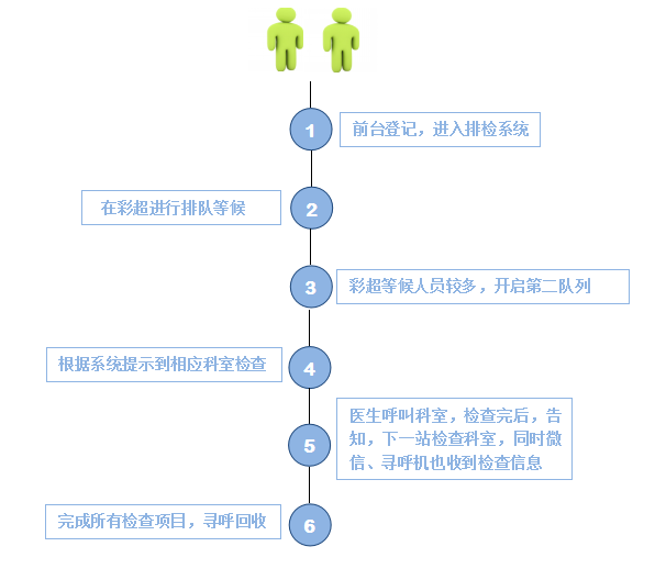 医疗软件网