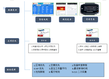 医疗软件网