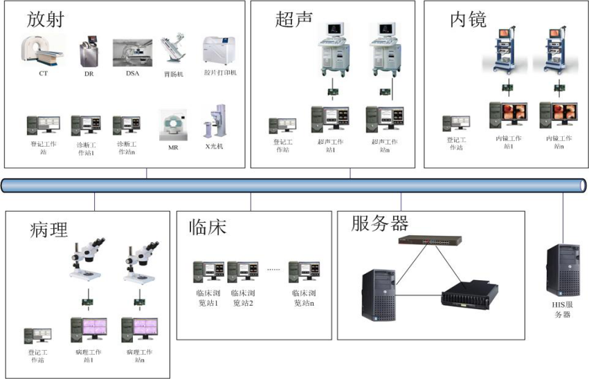 医疗软件网