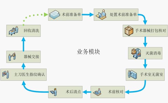 医疗软件网