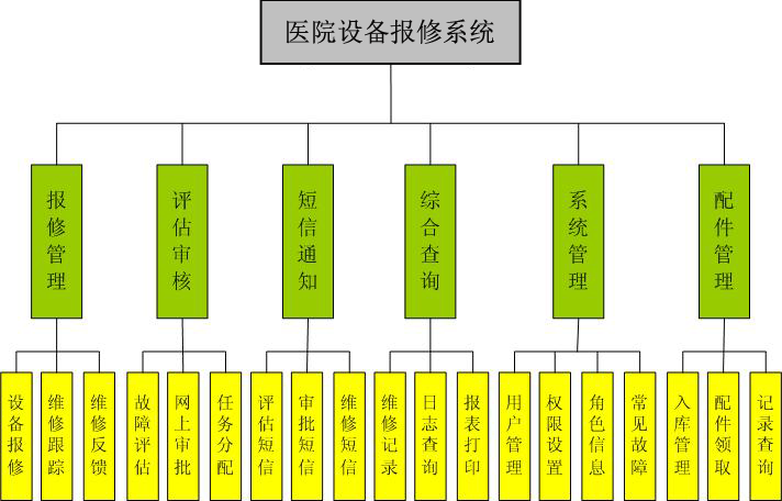 医疗软件网