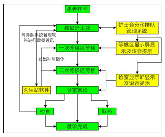 医疗软件网