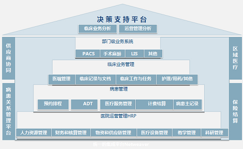 医疗软件网