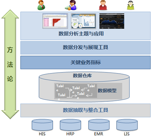 医疗软件网