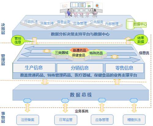 医疗软件网