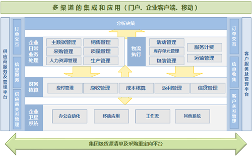 医疗软件网