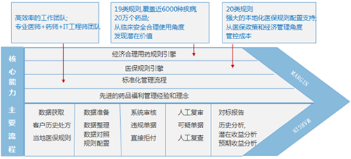 医疗软件网