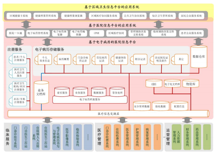 医疗软件网