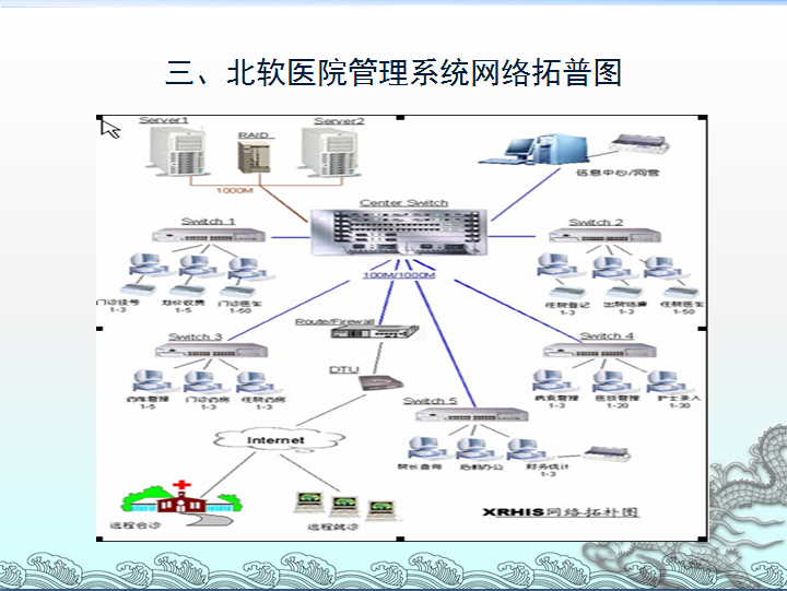 医疗软件网