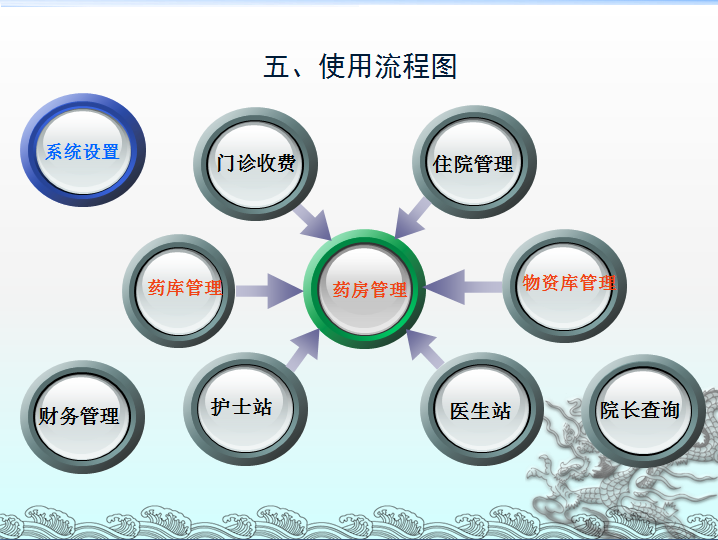 医疗软件网