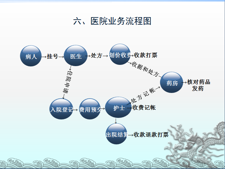 医疗软件网