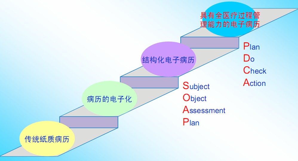 医疗软件网