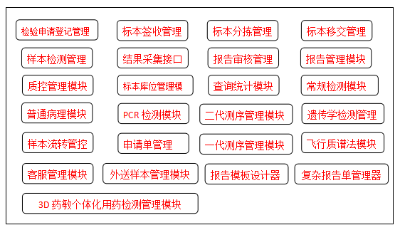 医疗软件网