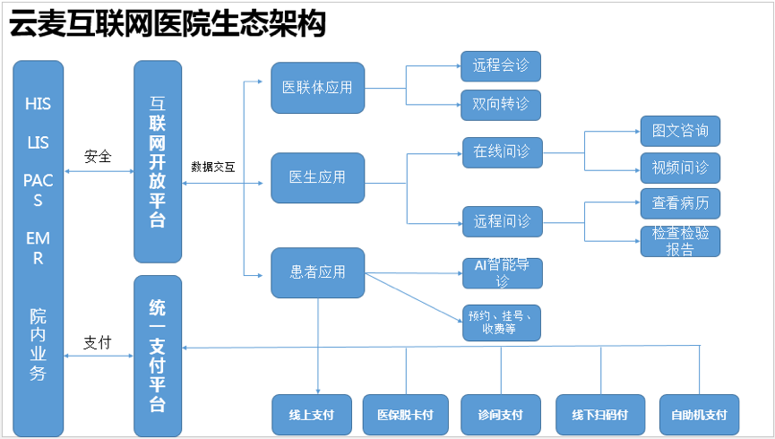 医疗软件网