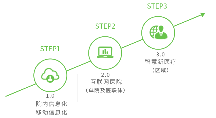 医疗软件网