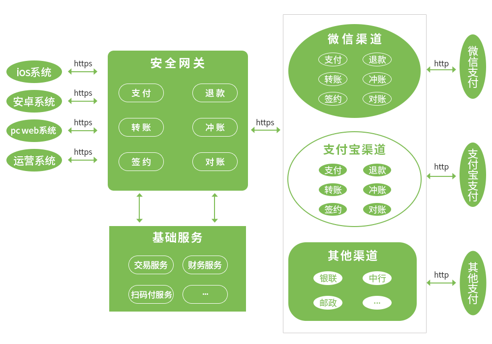 医疗软件网