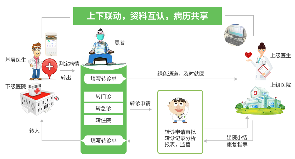 医疗软件网