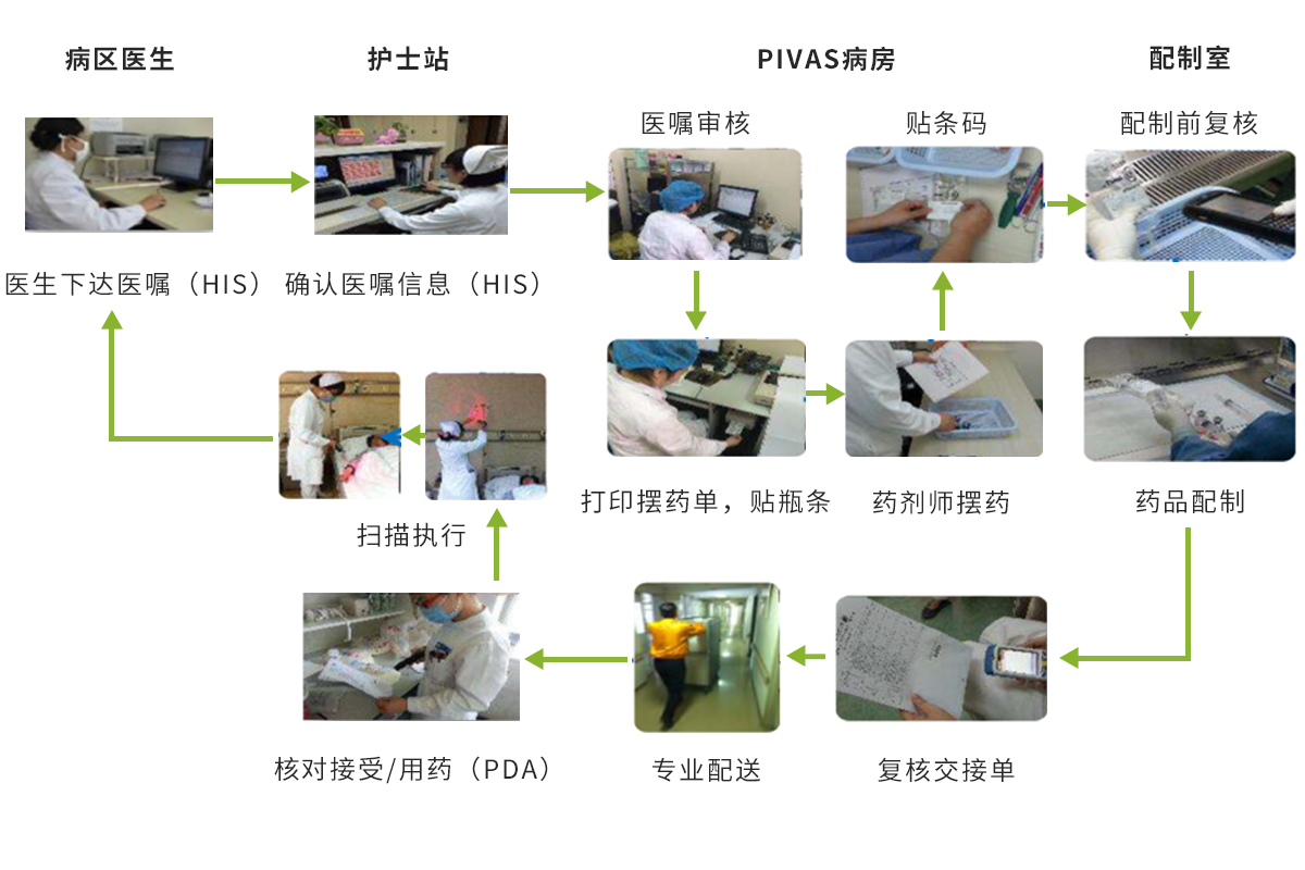 医疗软件网