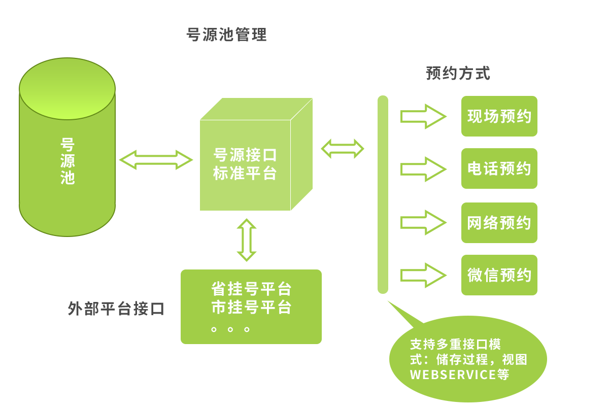 医疗软件网