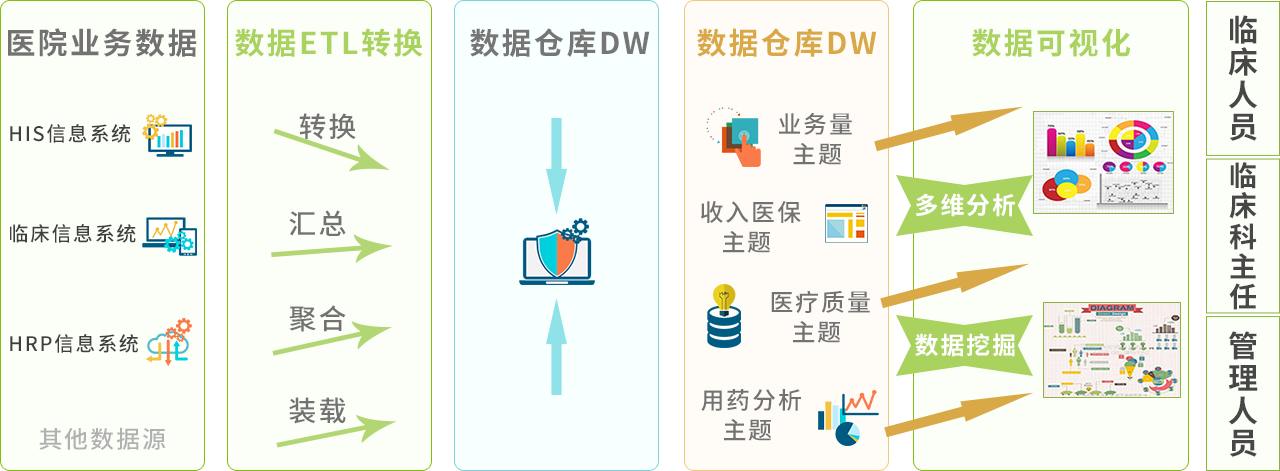 医疗软件网