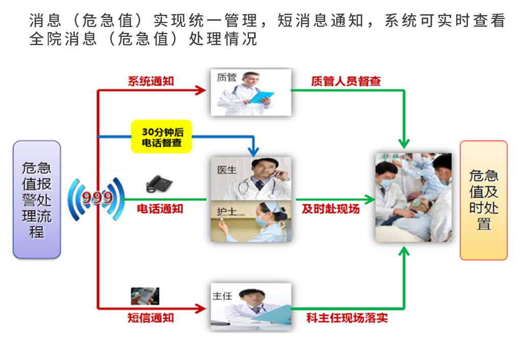 医疗软件网