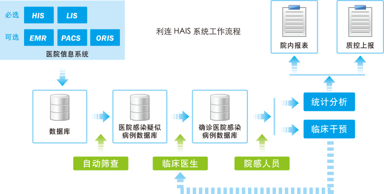 医疗软件网