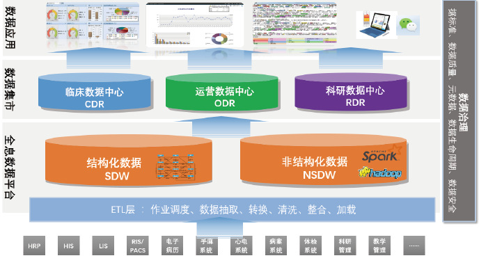 医疗软件网