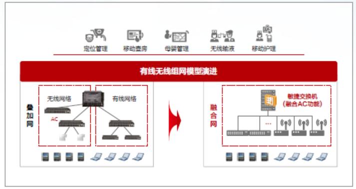 医疗软件网