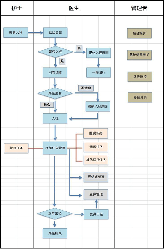 医疗软件网