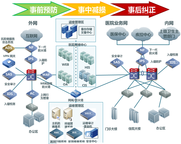 医疗软件网