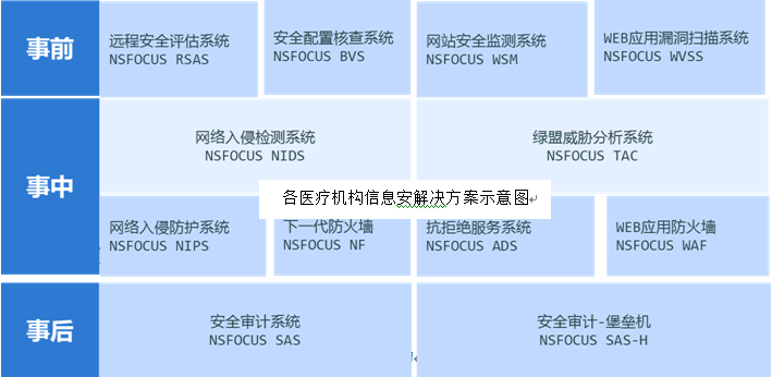 医疗软件网