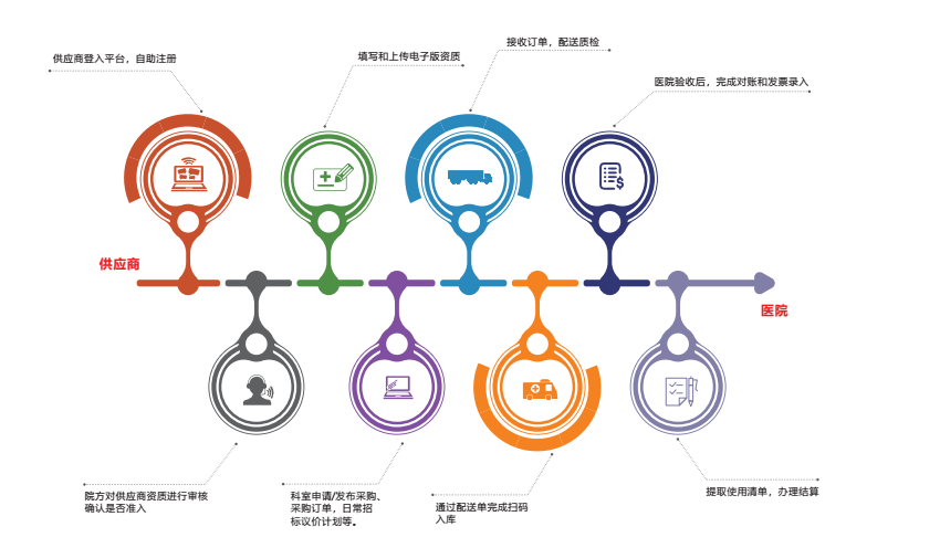 医疗软件网