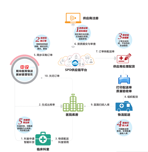 医疗软件网