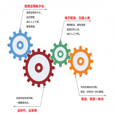 医疗软件网