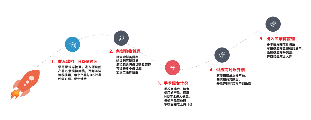 医疗软件网