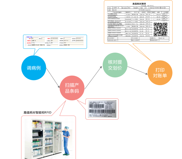 医疗软件网