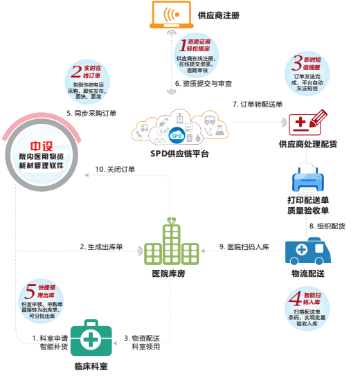 医疗软件网