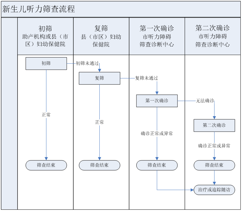 医疗软件网