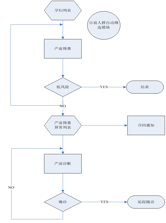 医疗软件网