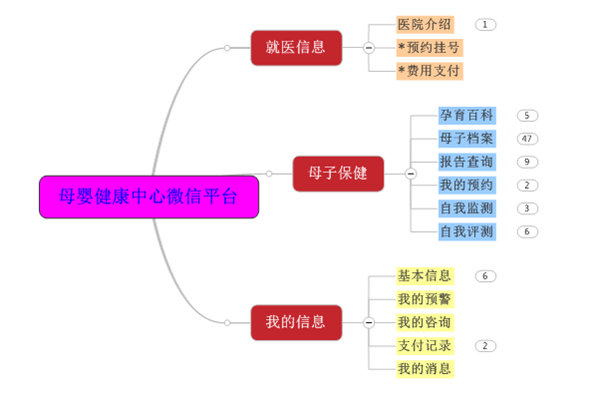 医疗软件网