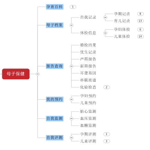 医疗软件网