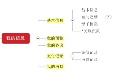 医疗软件网