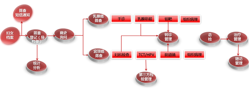 医疗软件网