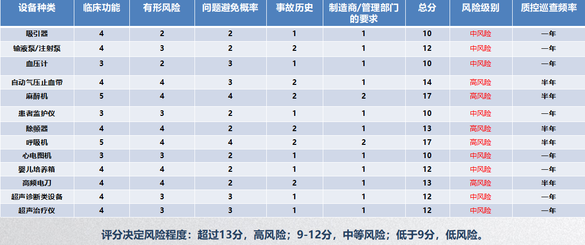 医疗软件网